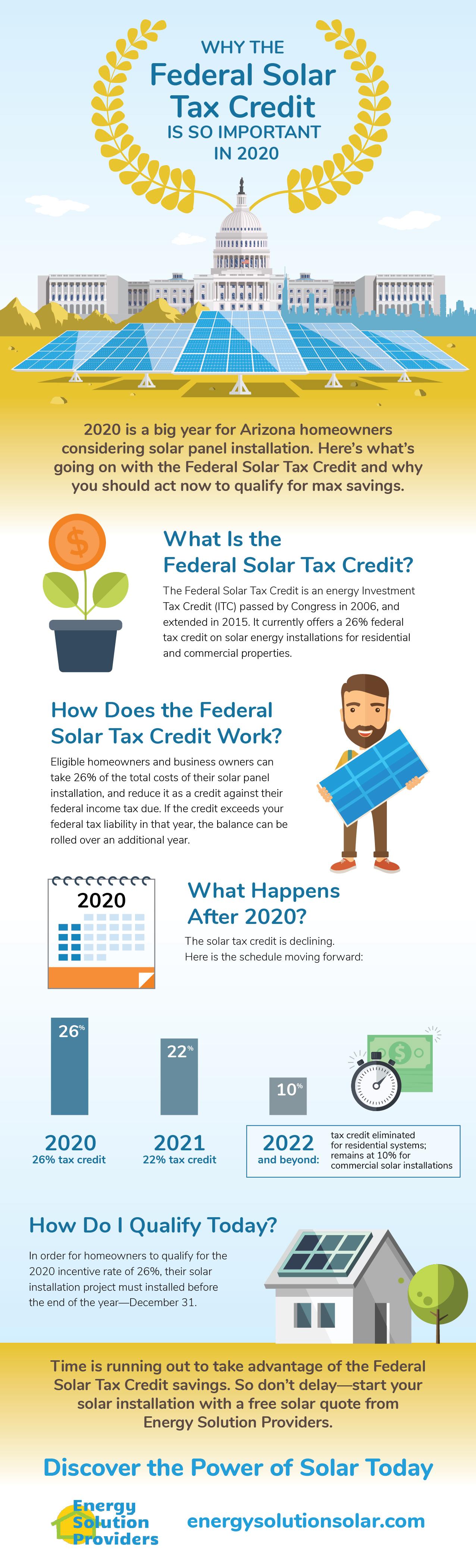 The Federal Solar Tax Credit Energy Solution Providers Arizona