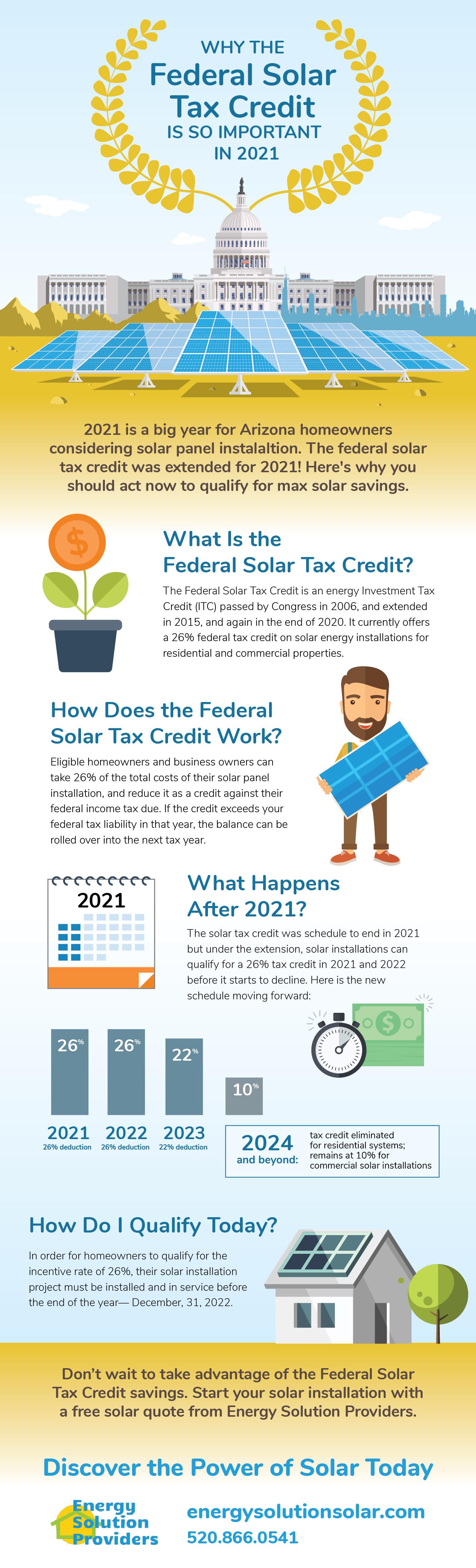 26-federal-solar-tax-credit-extended-solartech