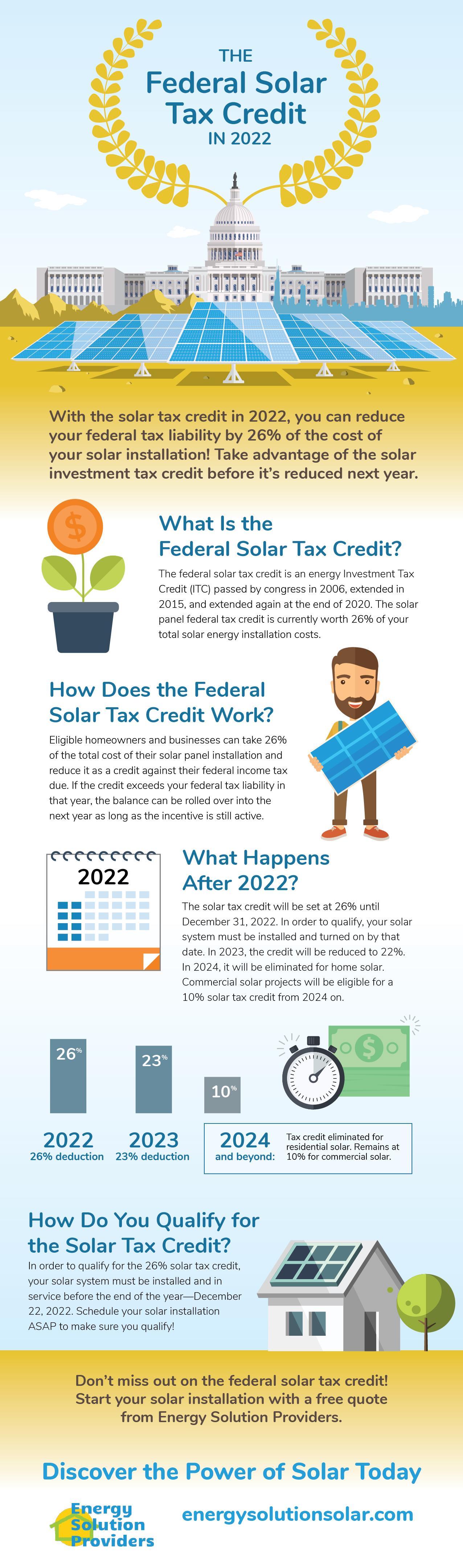 Federal solar tax credit infographic 2022