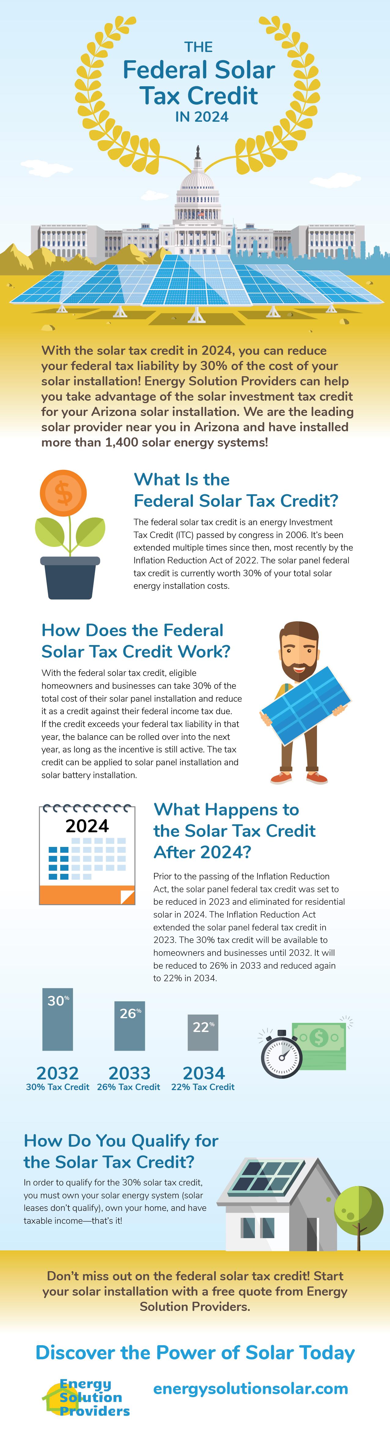 federal solar tax infographic for 2024